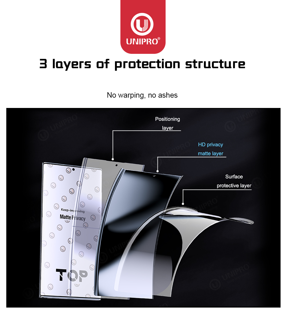 UNIPRO 50Pcs Full Coverage Ant - Flexible Tpu Film のレビューと価格
