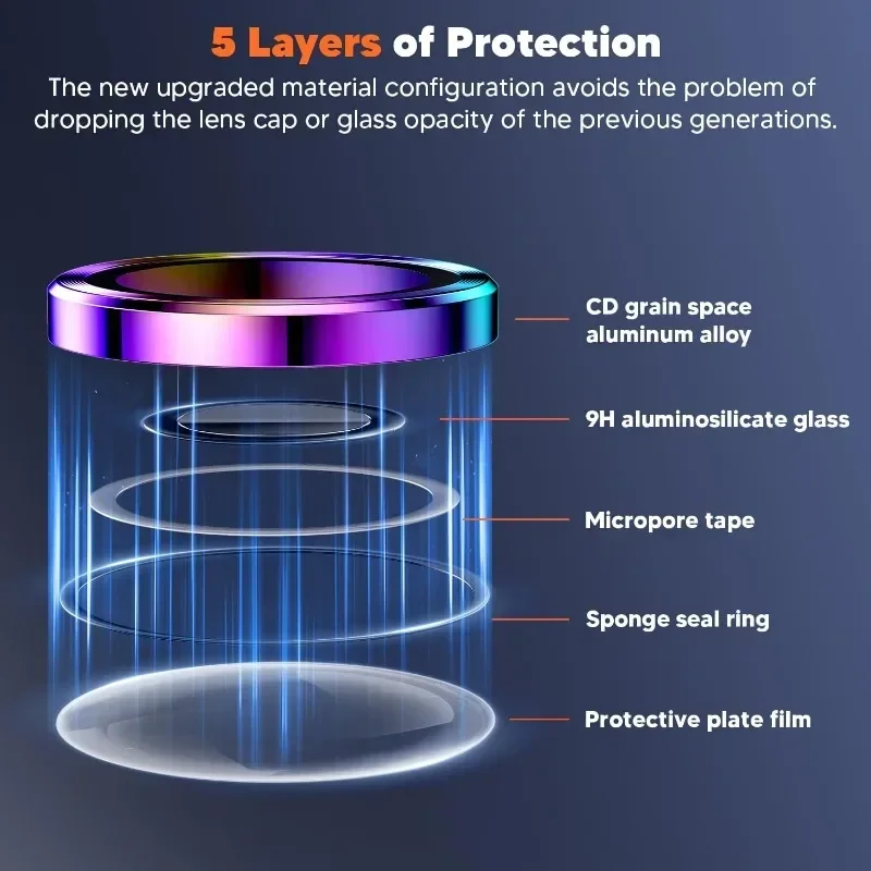 2 Pcs Camera Lens Protector Fo - Tempered Glass Screen 9H のレビューと価格