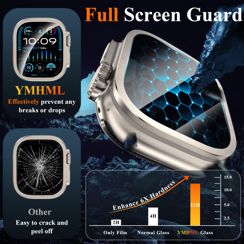 2pcs Tempered Glass for Apple  - Smartwatch Screen Film のレビューと価格